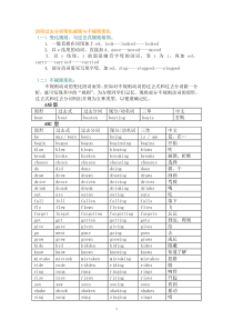 动词过去分词变化规则与不规则变化