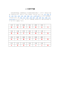 二十四节气歌--(图表形式)