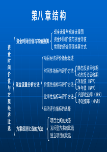 资金时间价值与方案经济比选