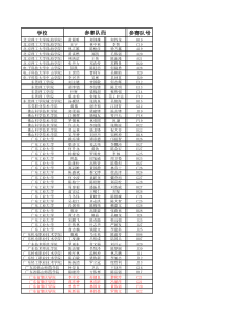 XXXX年广东省大学生电子设计竞赛结果