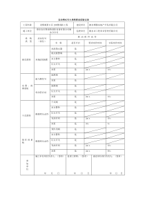 C.0.4自动喷水灭火系统联动试验记录