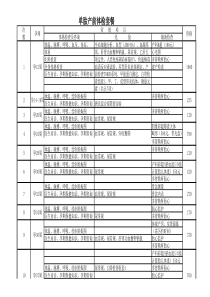 赠送分娩预演价值500元人民币