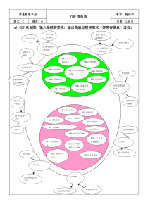 COP、MP、SP过程图