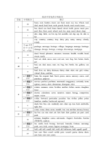 英语中常见的字母组合