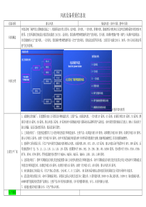 风机设备信息调查表-2014.09