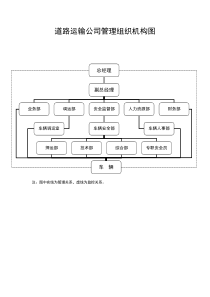 道路运输公司管理组织机构