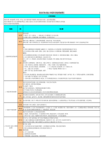 霞光道5号核心价值点(天津最具传世价值的顶级别墅区)