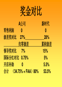 安利和新时代SWOT之奖金制度分析