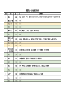 小学生假期时间安排计划表