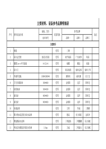 建筑主要材料设备参考品牌明细表