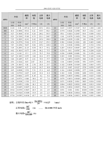 AWG线规与电流对照表(免费)