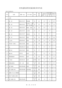 常用建筑材料重量损耗率参考表及材料损耗率表