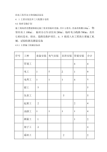 机电工程劳动力和机械设备表