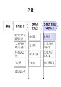 ABC连锁经营模式设计方案(三)