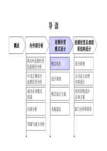 ABC连锁经营模式设计方案(二)