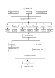 投诉处理流程图