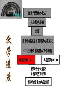 典型线阵CCD图像传感器..