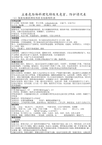 工业萘、甲醛、硫酸、过硫酸铵MSDS