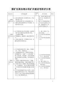 煤矿瓦斯治理示范矿井建设考核评分表