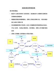 XXXX0315_165118_279540_5-连锁店配送系统问题分析