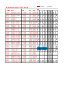 XXXX年99旅馆连锁分店房价计划表(广东区域)