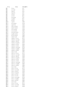 1-100序数词(英文)