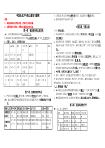 中国历史六年级上册复习提纲