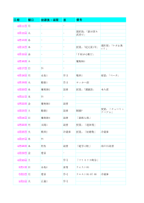 P4G一周目全C攻略(中文版)