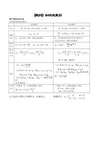 中职数学数列知识点总结