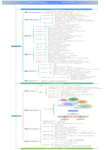 合同法律制度(一)思维导图