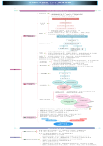 合同法律制度(六)思维导图