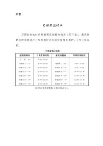 《上海市日照分析规划管理办法》附件