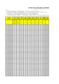 XXXX年电子科技大学研究生复试成绩