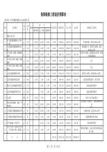 装饰装修工程造价预算表