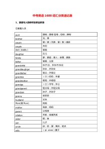 中考英语1600词汇分类速记表