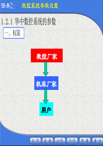 任务2：数控系统参数设置