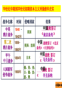 考点29 说明洋务运动、戊戌变法和辛亥革命的概况并探讨它们的影响1