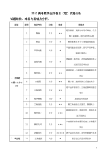 2016高考数学全国卷Ⅱ(理)试卷分析