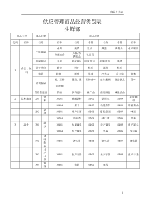 24连锁超市商品分类明细表