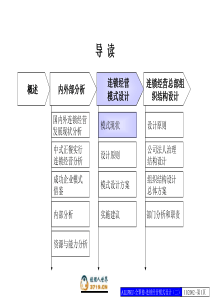 全聚德连锁经营模式设计方案(二)