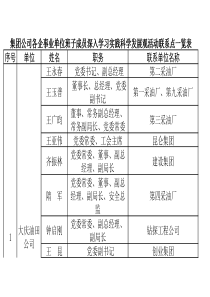 全速网吧连锁经营申请表