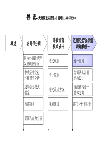 公司连锁经营方案设计(三)》40页