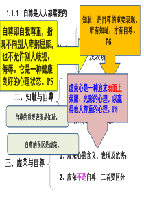 初一上册政治期中知识点总结