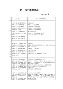 初一历史德育教育实施方案目标