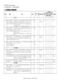 7.2存货管理业务内部控制矩阵