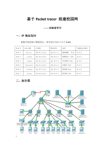 基于packettracer智能校园网组建实验指导书