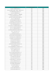 1000 个北京企业家名单