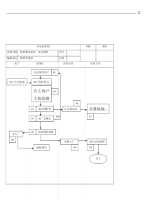 dadadadada汽车售后服务部内部管理计划书