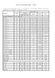 国内外常用同轴电缆一览表