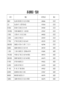 各连锁店一览表